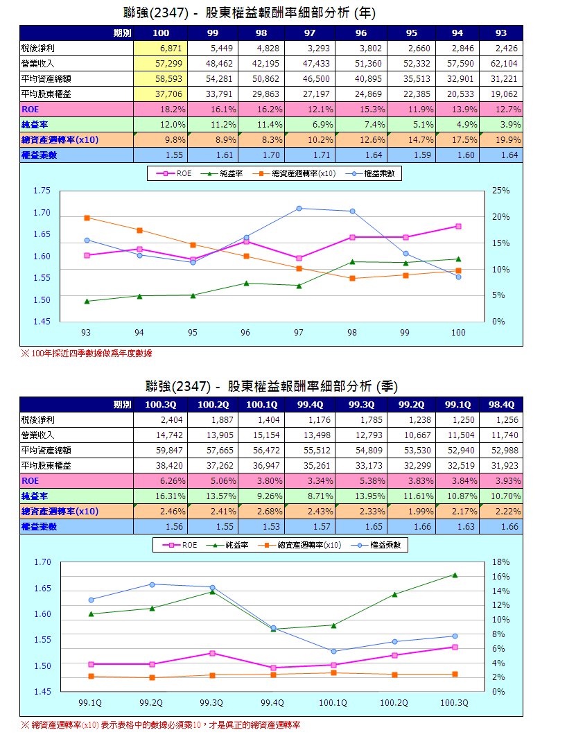 下一張(熱鍵:c)