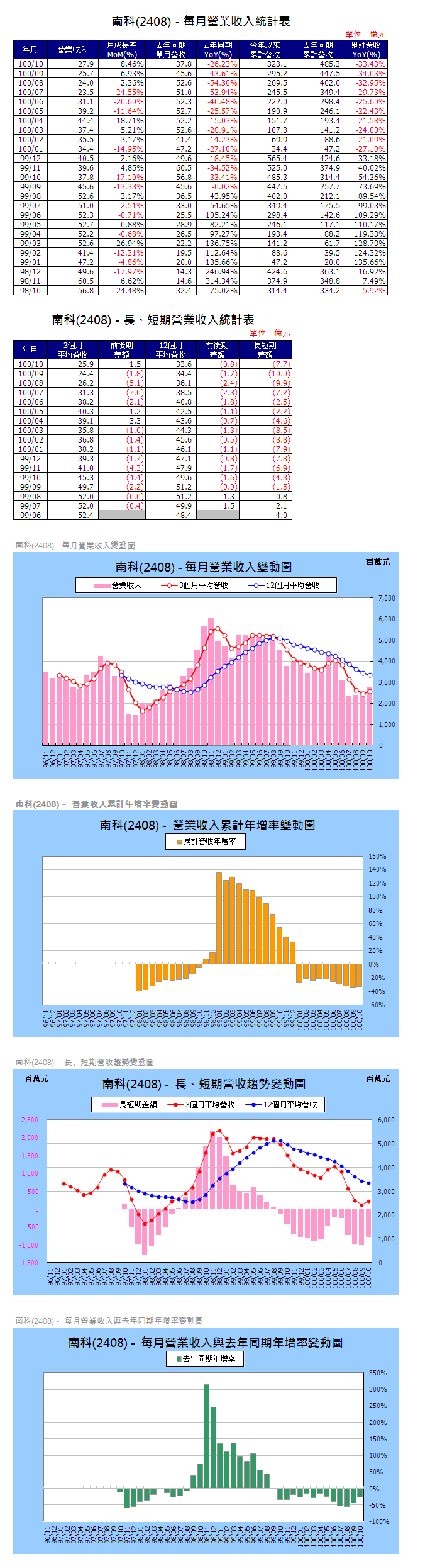 下一張(熱鍵:c)