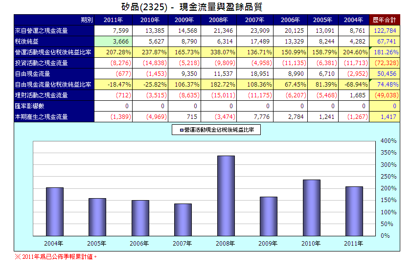 下一張(熱鍵:c)