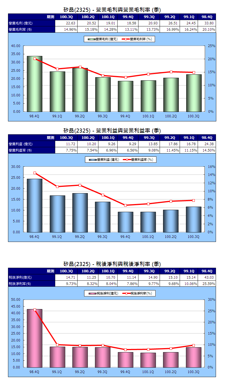 下一張(熱鍵:c)