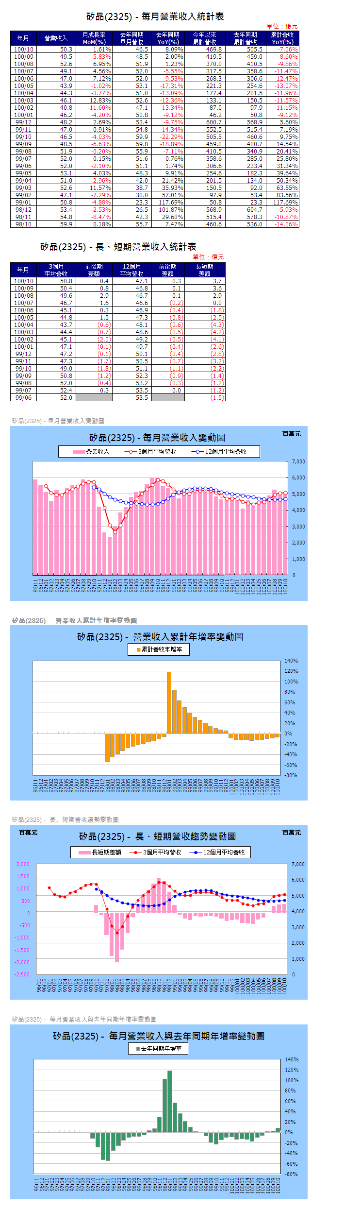 下一張(熱鍵:c)