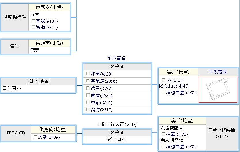 下一張(熱鍵:c)