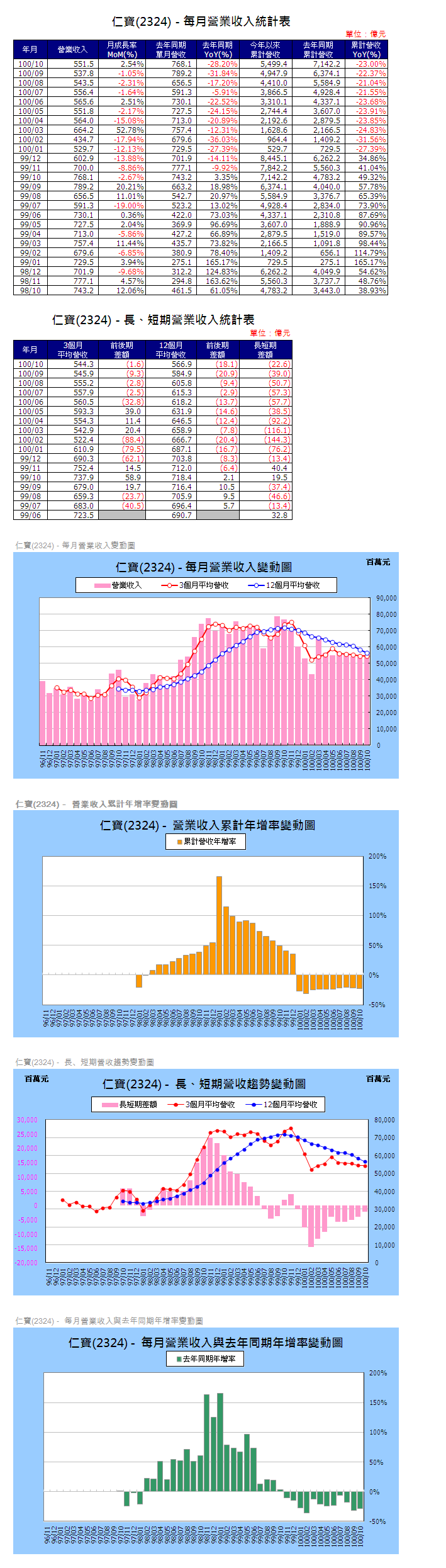 下一張(熱鍵:c)