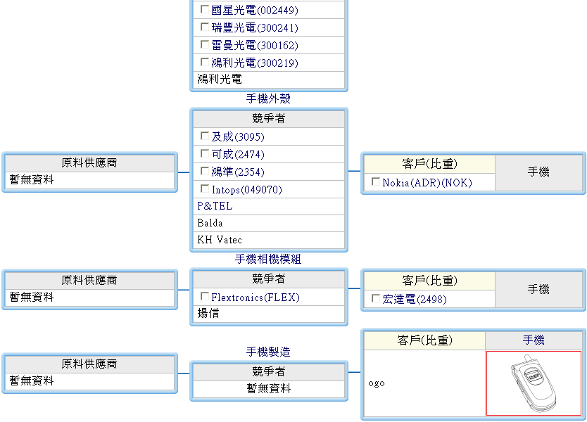 下一張(熱鍵:c)