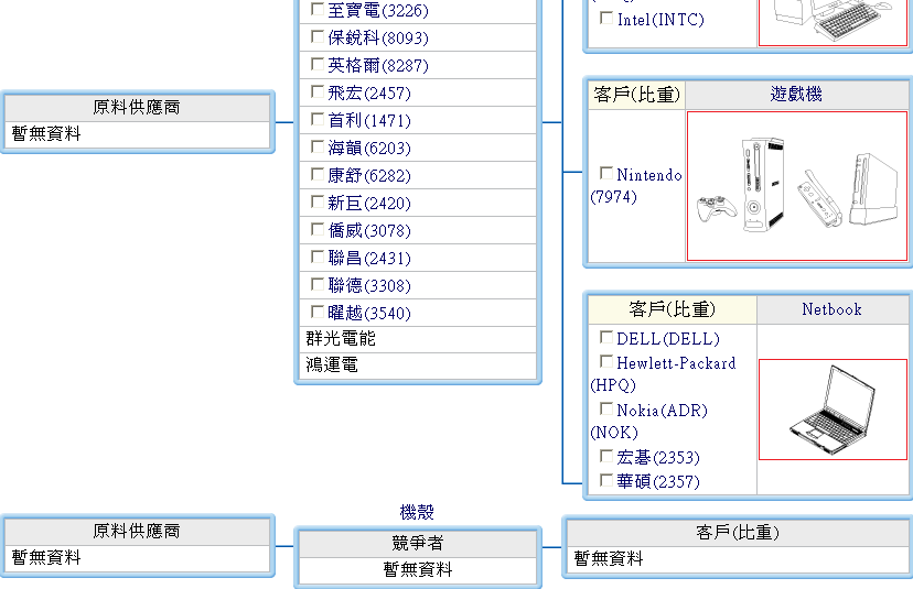 下一張(熱鍵:c)