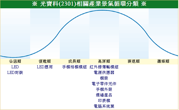 下一張(熱鍵:c)