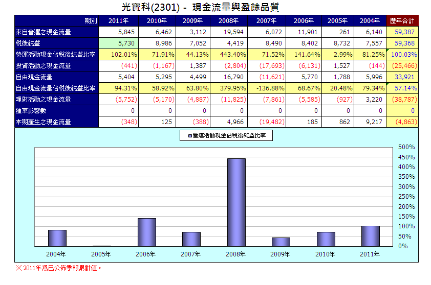 下一張(熱鍵:c)