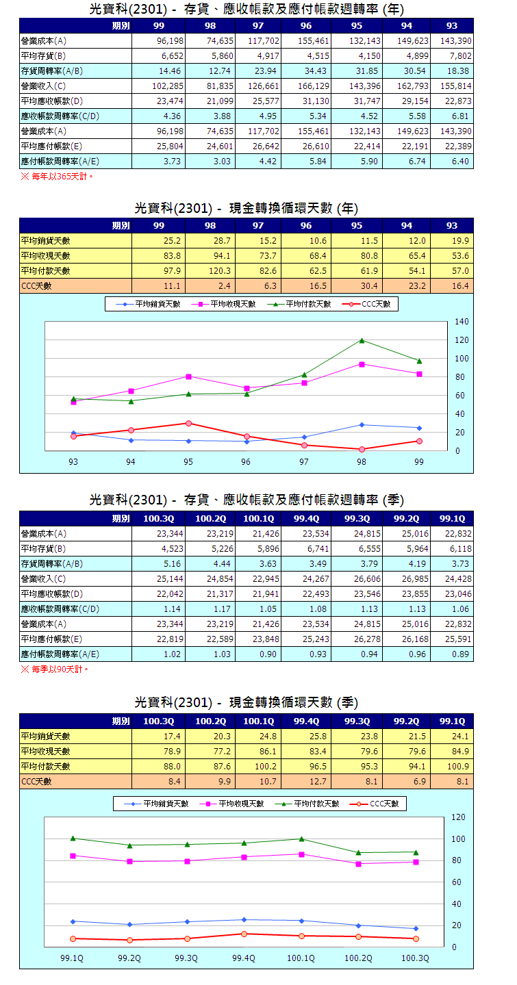 下一張(熱鍵:c)