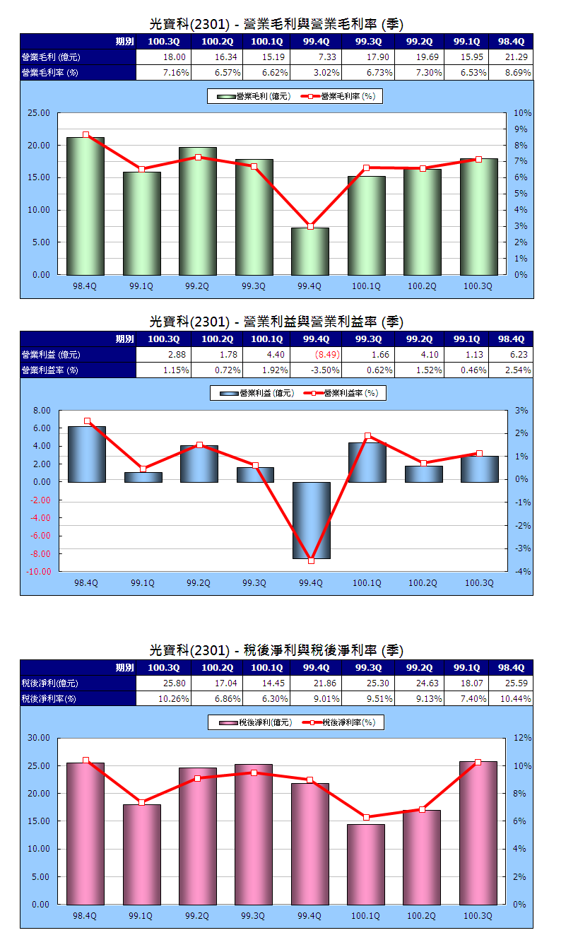 下一張(熱鍵:c)