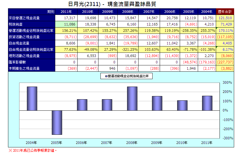 下一張(熱鍵:c)