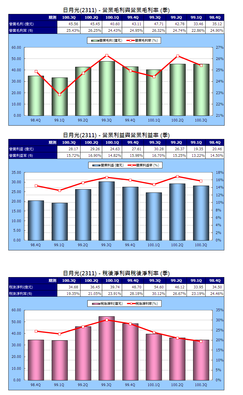 下一張(熱鍵:c)