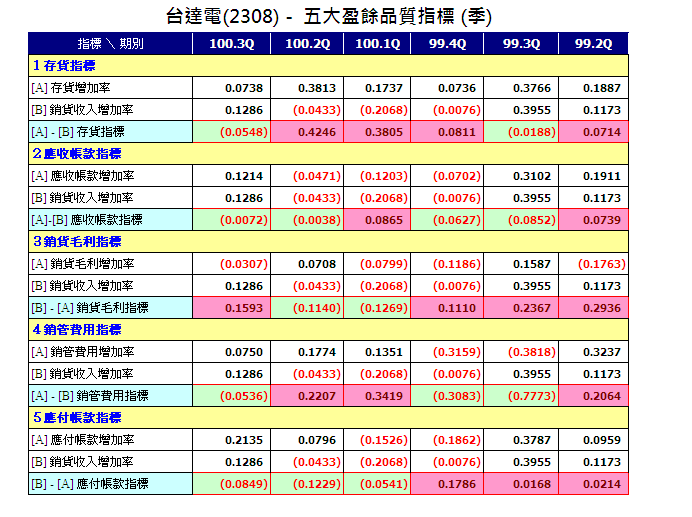 下一張(熱鍵:c)