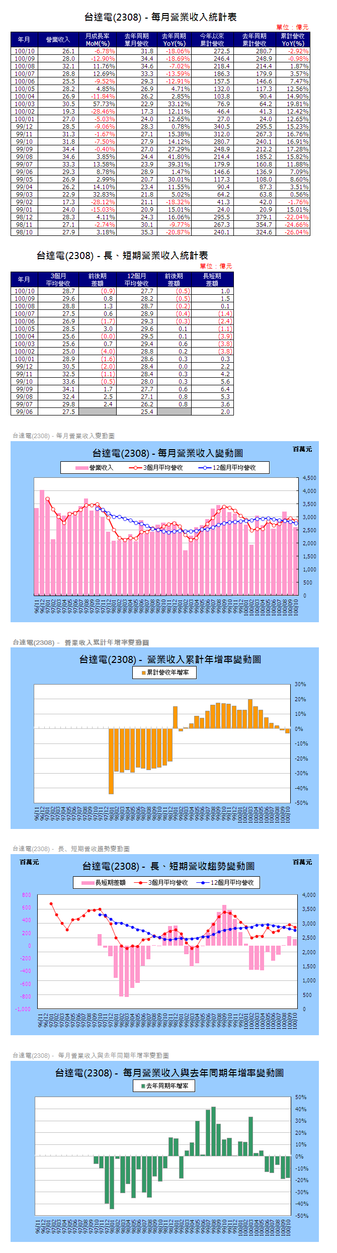 下一張(熱鍵:c)