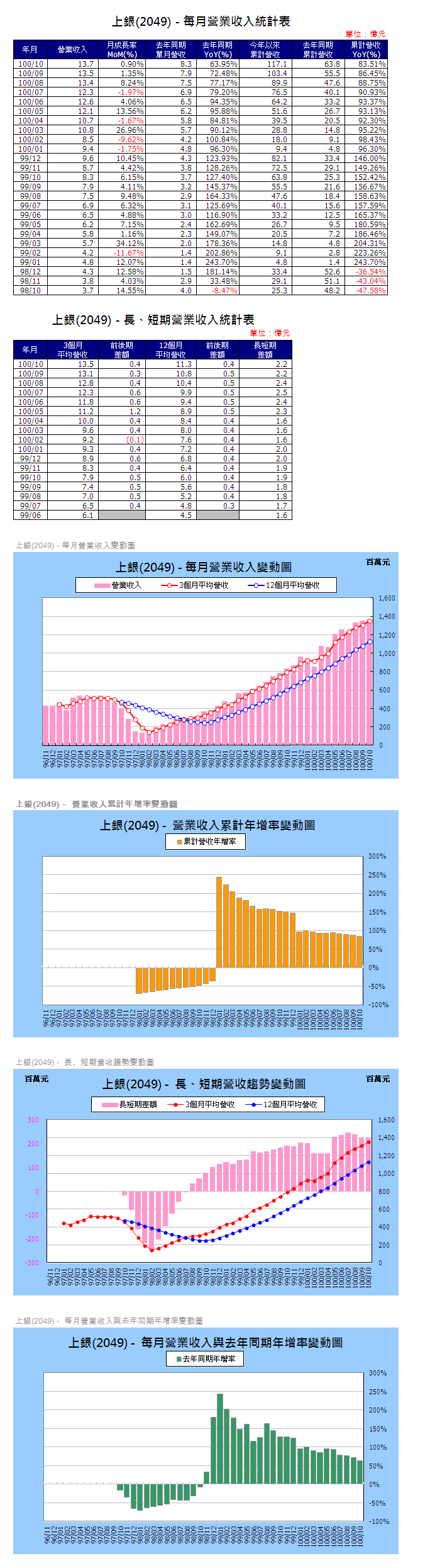 下一張(熱鍵:c)