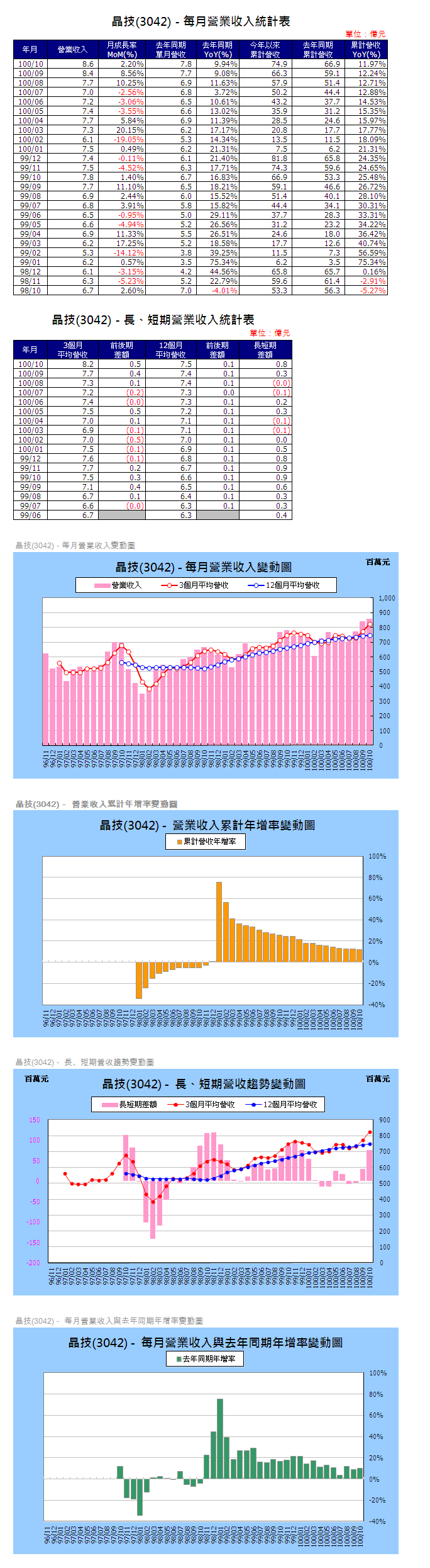 下一張(熱鍵:c)