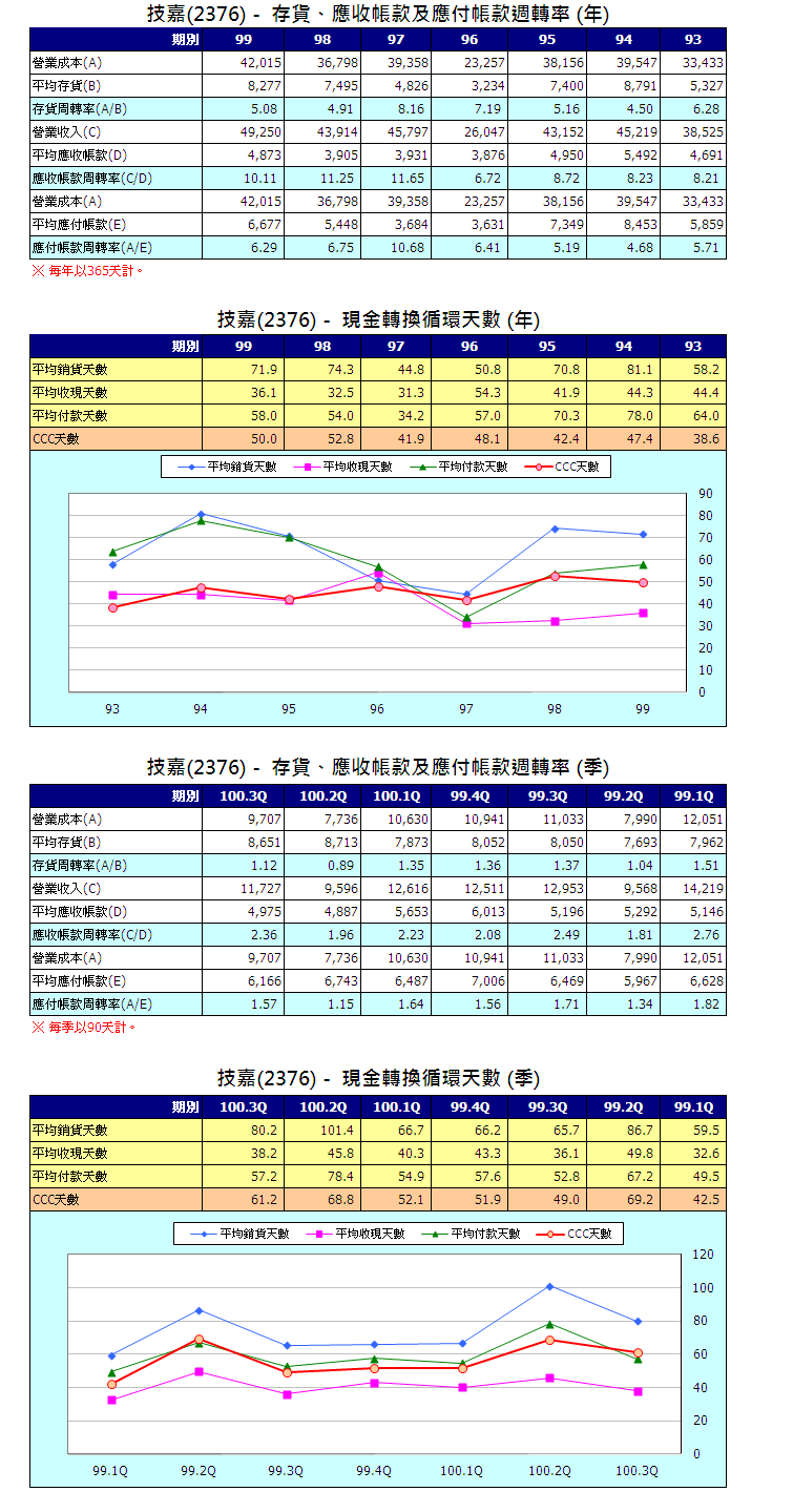 下一張(熱鍵:c)