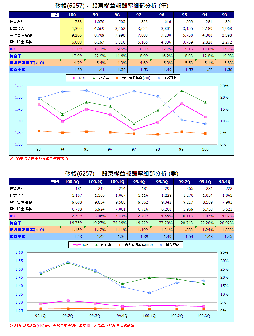 下一張(熱鍵:c)