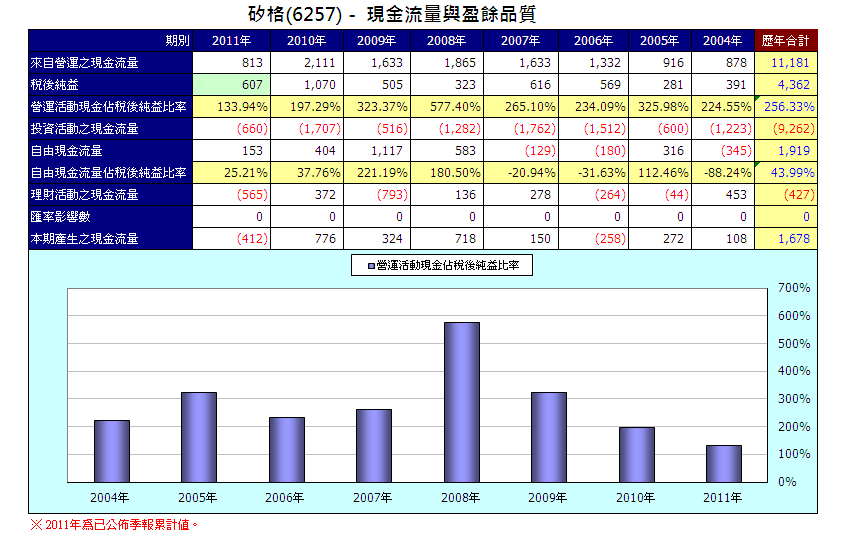 下一張(熱鍵:c)