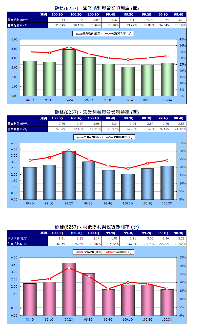 下一張(熱鍵:c)