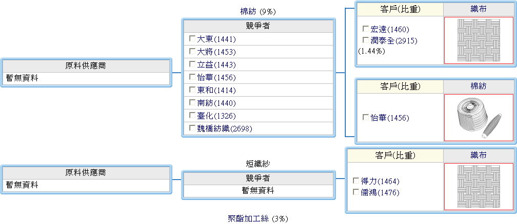 下一張(熱鍵:c)