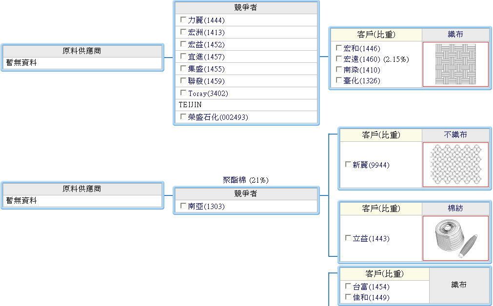 下一張(熱鍵:c)