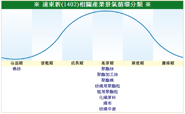 下一張(熱鍵:c)