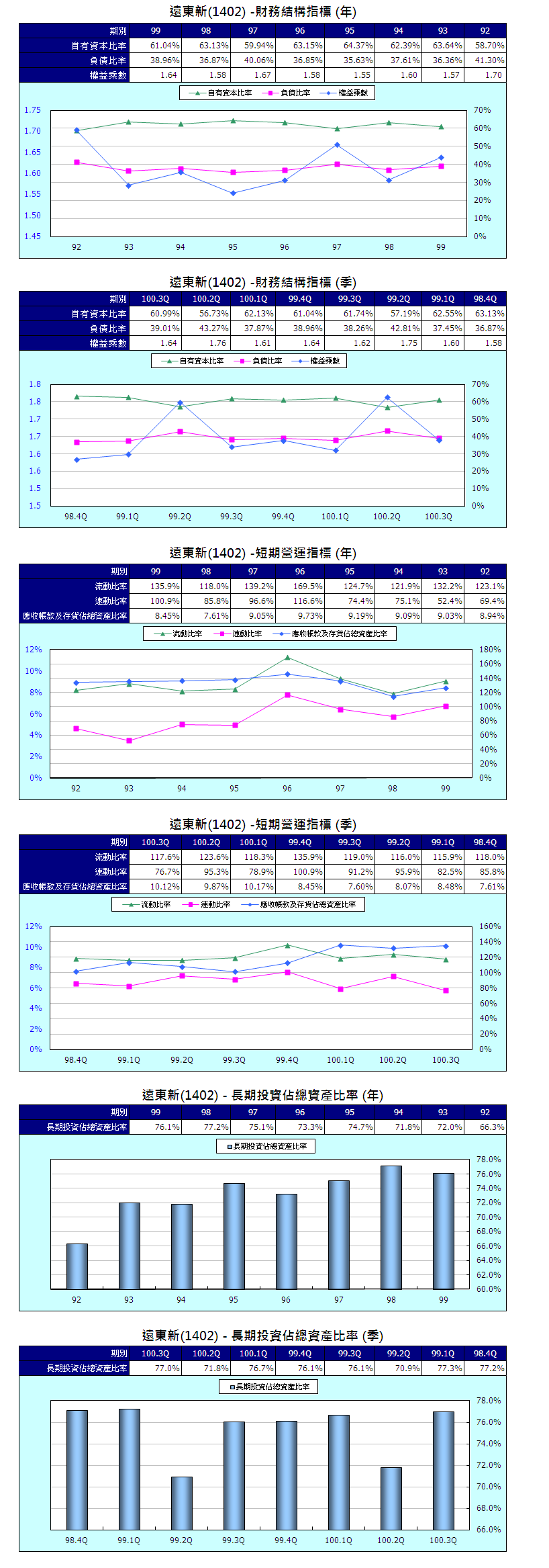 下一張(熱鍵:c)