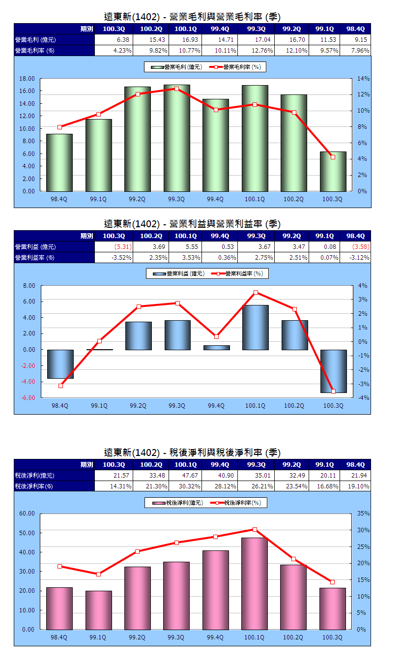 下一張(熱鍵:c)