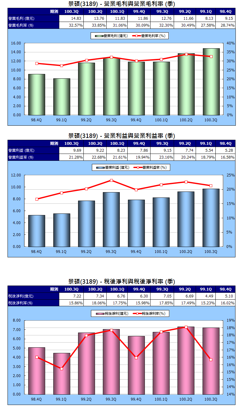 下一張(熱鍵:c)