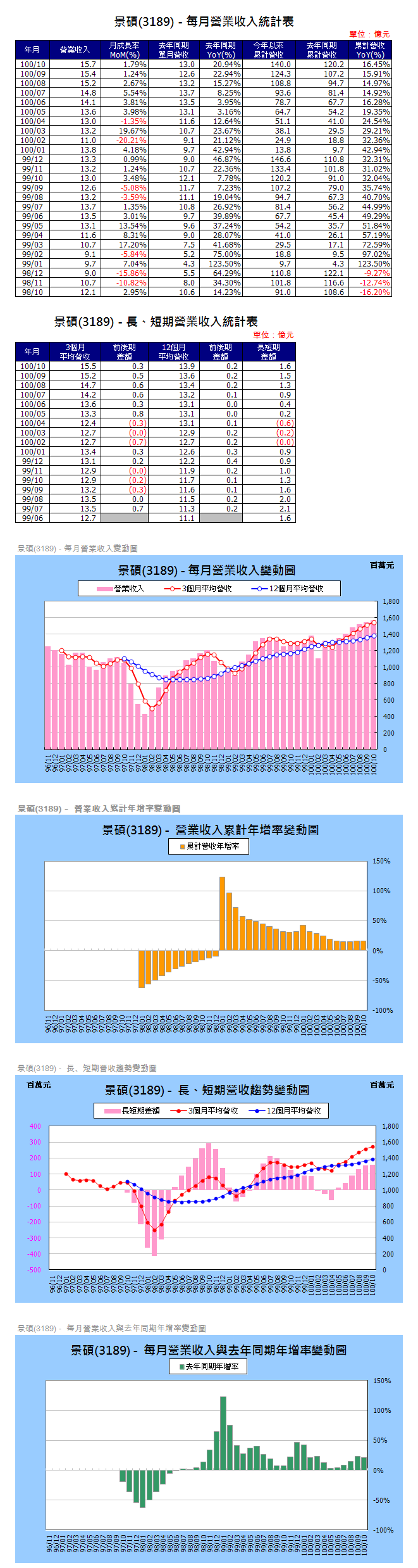 下一張(熱鍵:c)