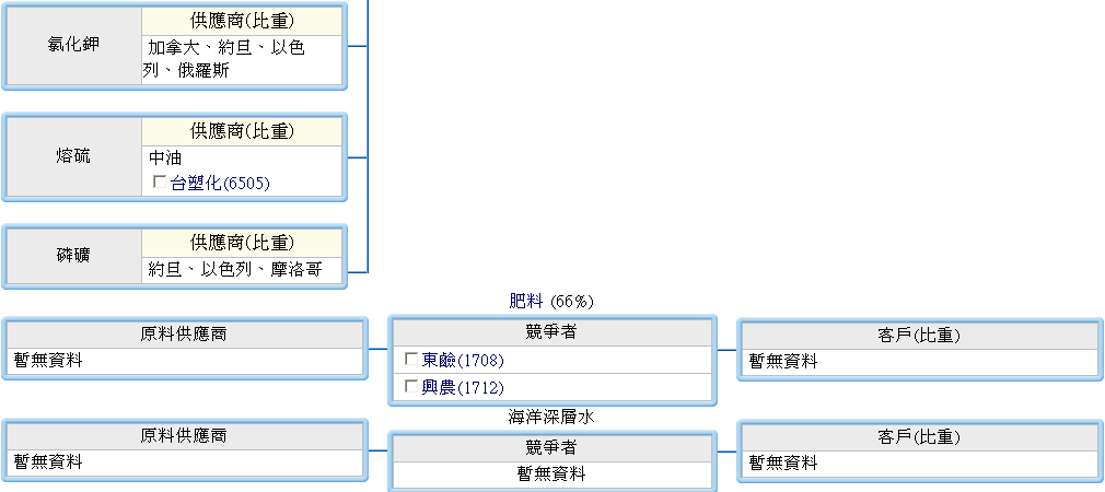 下一張(熱鍵:c)