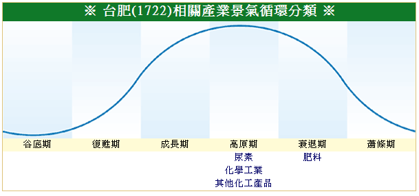 下一張(熱鍵:c)