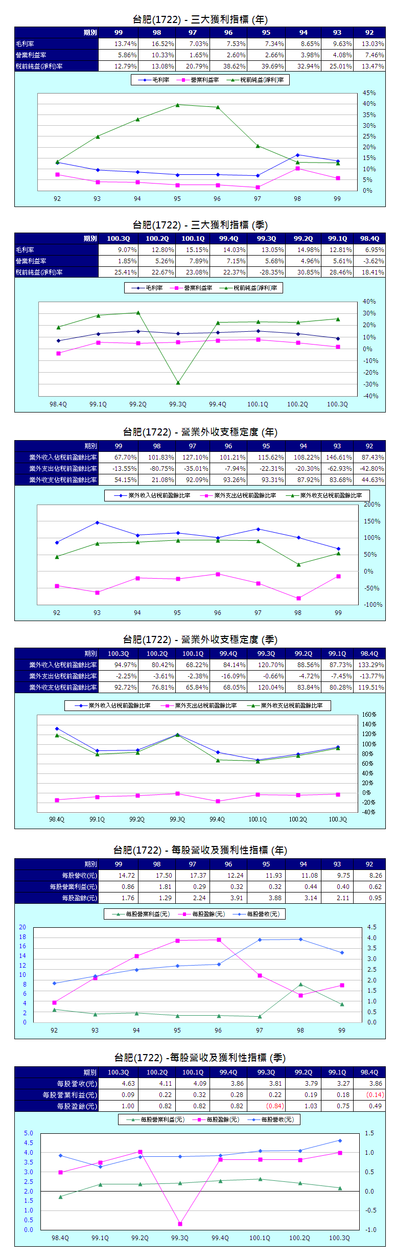 下一張(熱鍵:c)