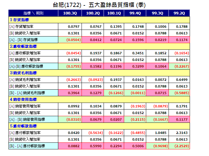 下一張(熱鍵:c)