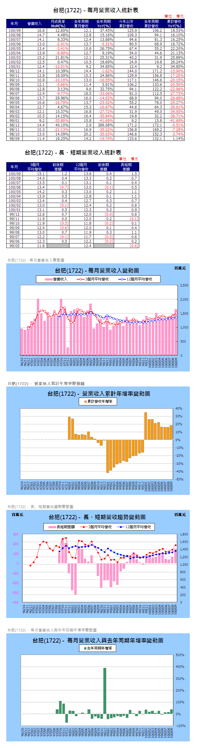 下一張(熱鍵:c)