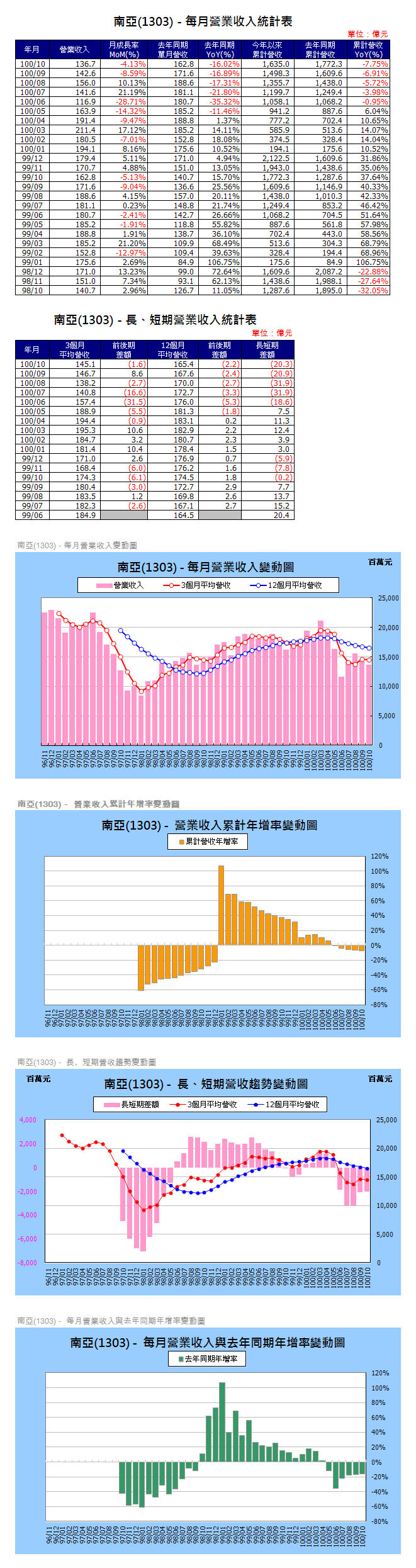 下一張(熱鍵:c)