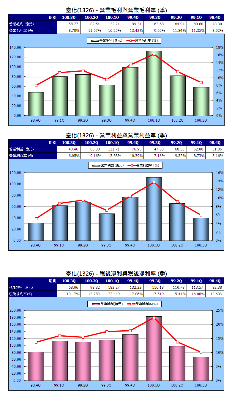 下一張(熱鍵:c)