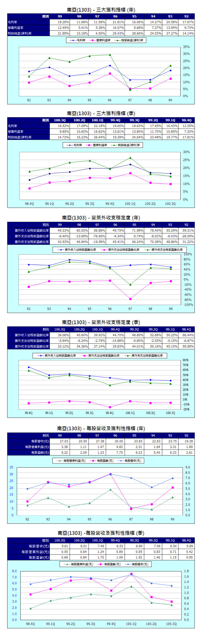 下一張(熱鍵:c)