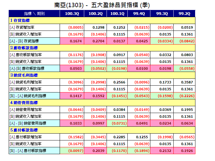 下一張(熱鍵:c)