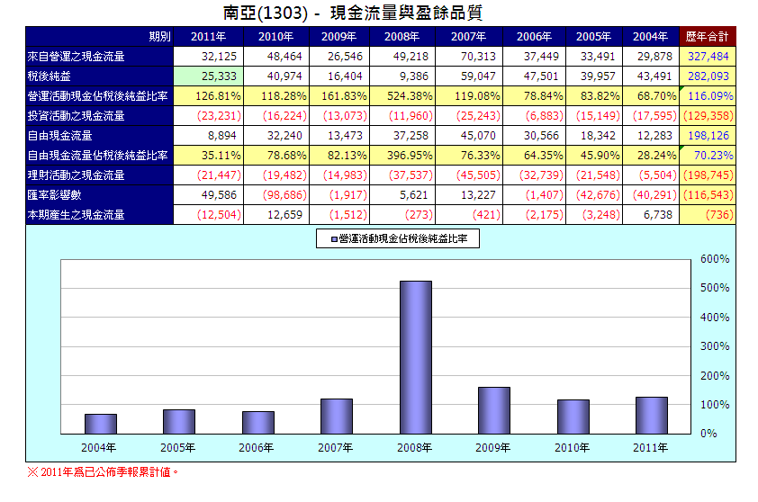 下一張(熱鍵:c)