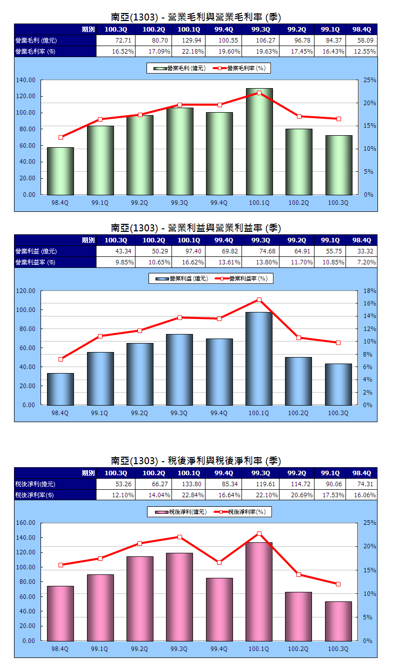 下一張(熱鍵:c)