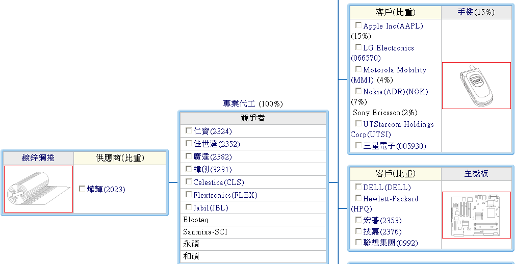 下一張(熱鍵:c)