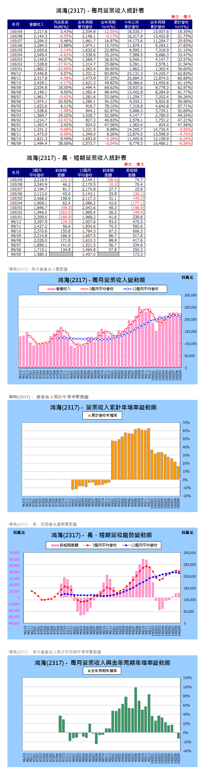 下一張(熱鍵:c)