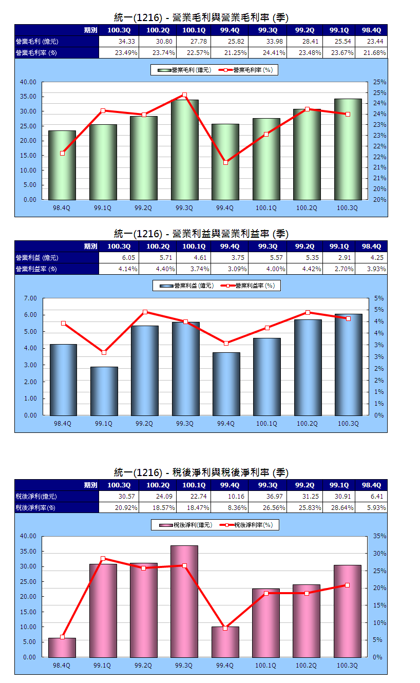 下一張(熱鍵:c)