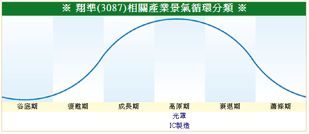 下一張(熱鍵:c)