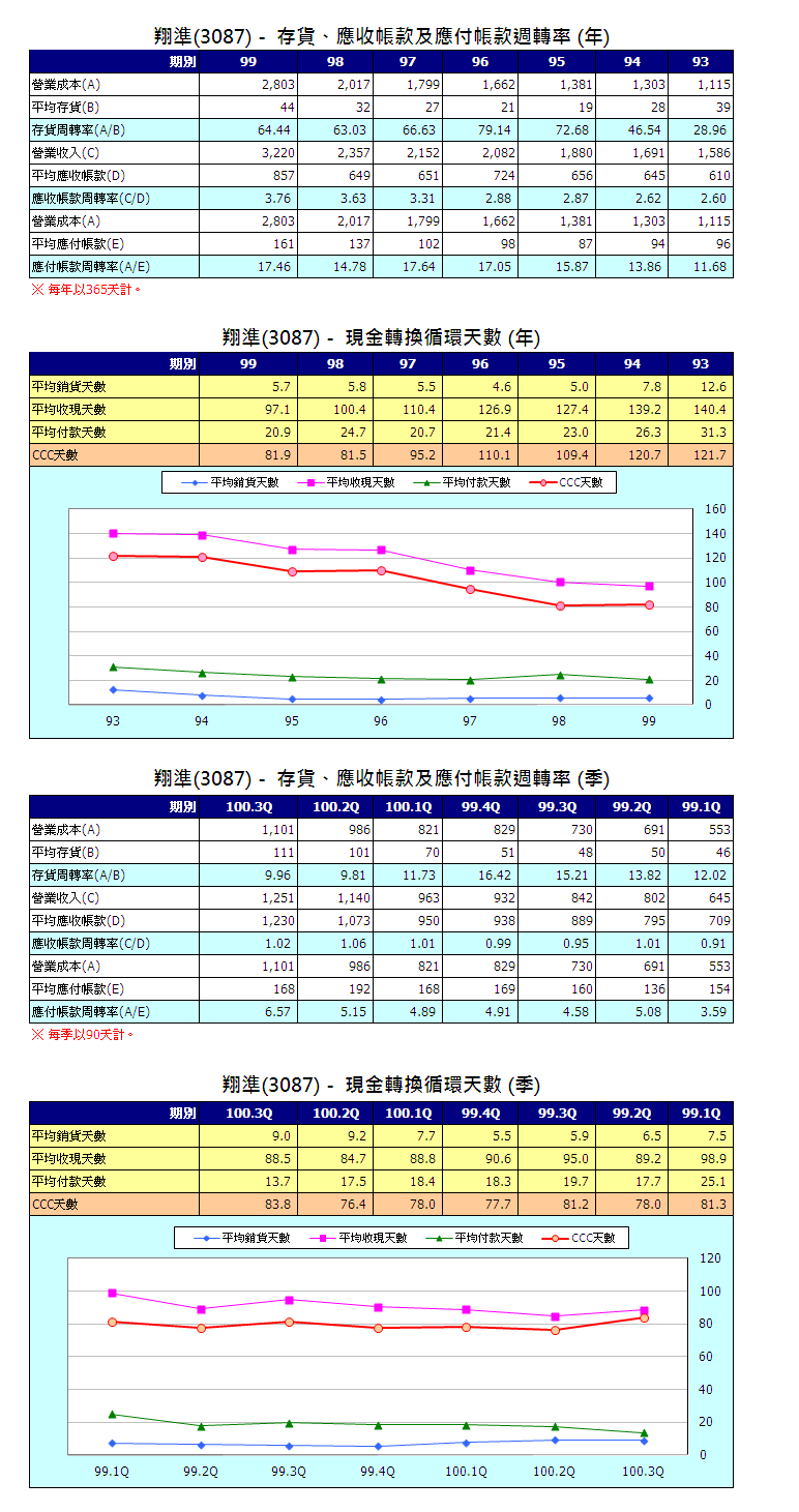 下一張(熱鍵:c)