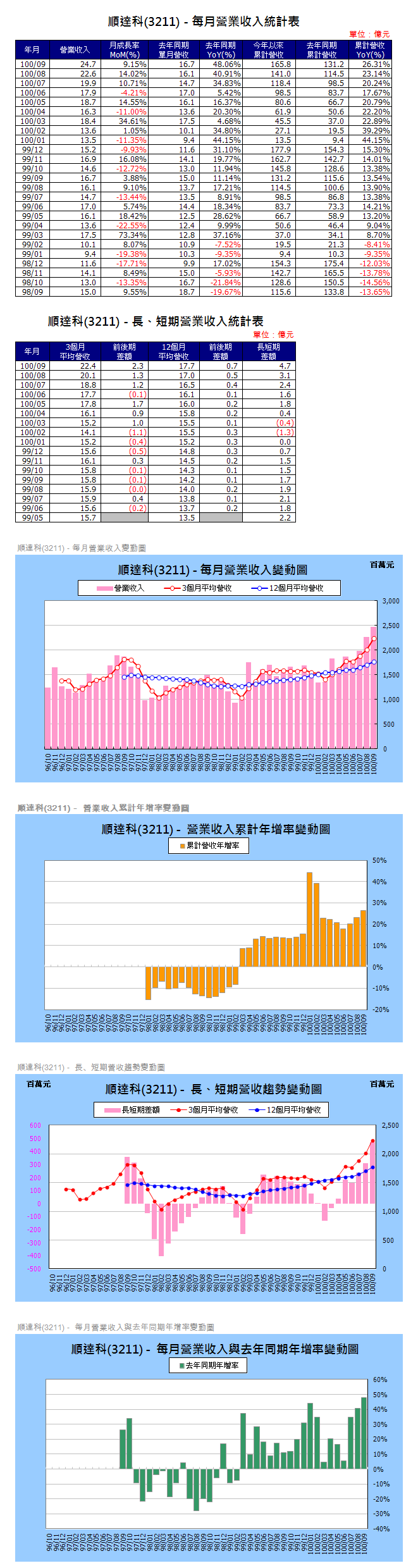 下一張(熱鍵:c)