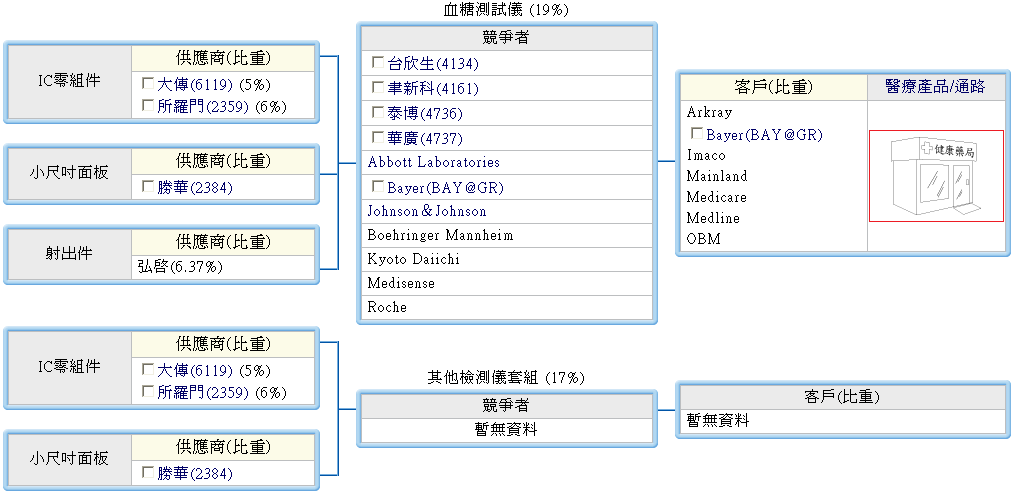 下一張(熱鍵:c)