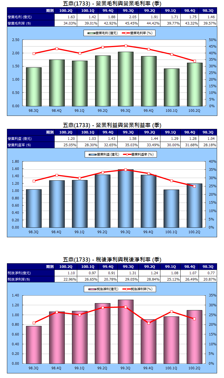 下一張(熱鍵:c)