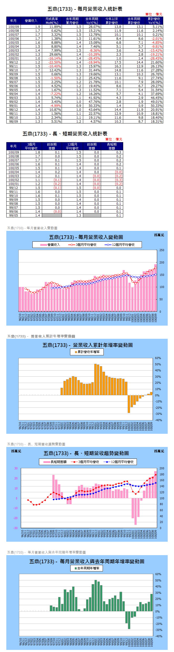 下一張(熱鍵:c)